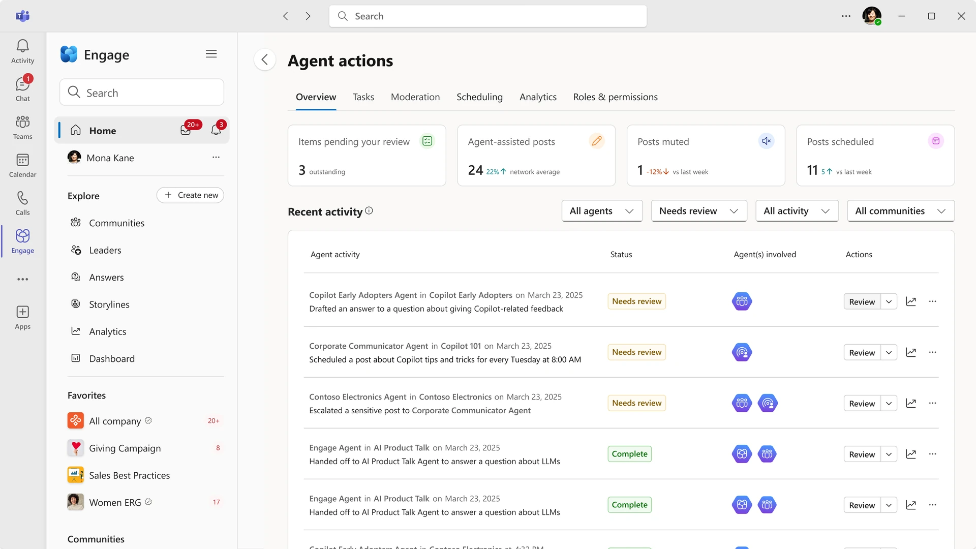 The Agent actions dashboard: items pending review, agent-assisted posts, and a recent activity table where each row carries a status of Needs review or Complete and a Review control.